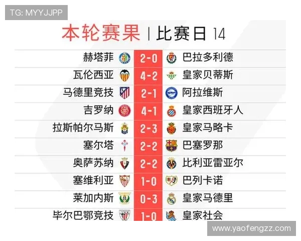 2002赛季西甲积分榜历史数据还原与讲解