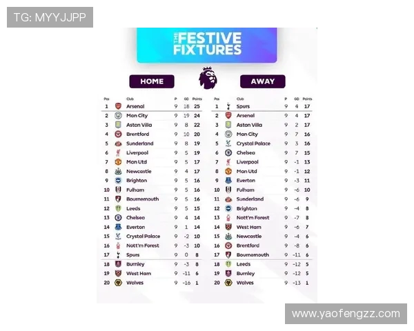 英超得分最多球队年度表现谁领风骚